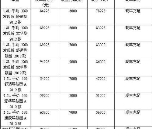 凯迪拉克,雪佛兰,奥迪,奔驰,斯巴鲁
