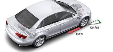 奥迪,奥迪A4L,奥迪A5,北京