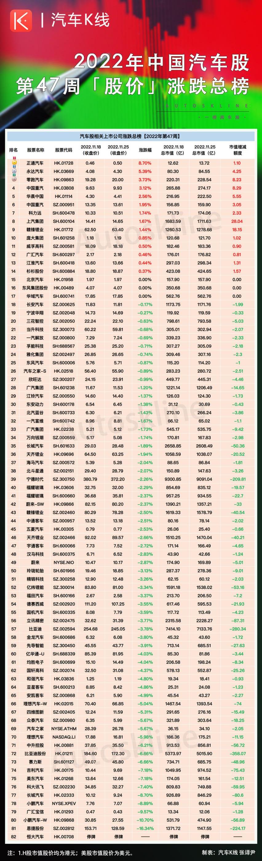中国重汽,安凯客车,福田,金龙