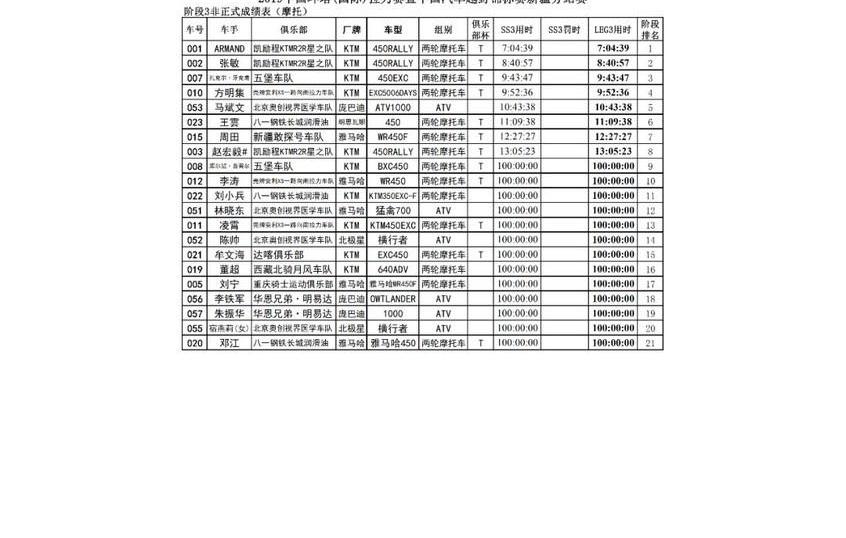 北京,吉利汽车,长城,领航员,曼