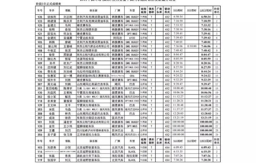 北京,吉利汽车,长城,领航员,曼