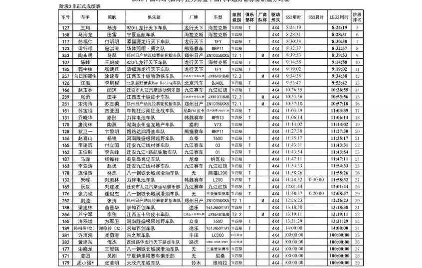 北京,吉利汽车,长城,领航员,曼