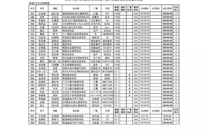 北京,吉利汽车,长城,领航员,曼