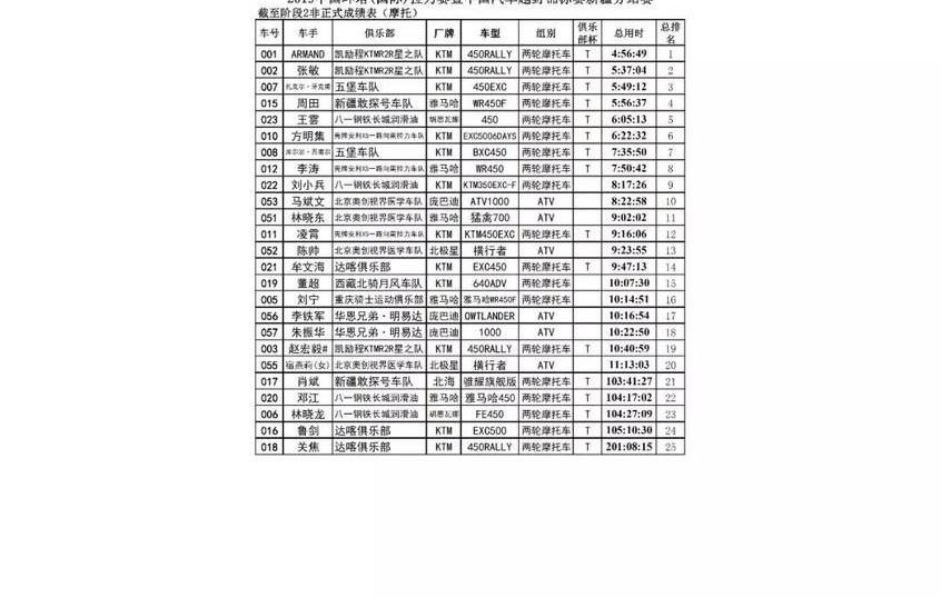 北京,吉利汽车,领航员,MINI,曼