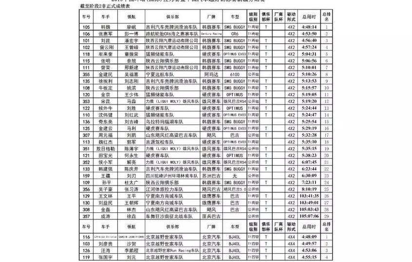 北京,吉利汽车,领航员,MINI,曼