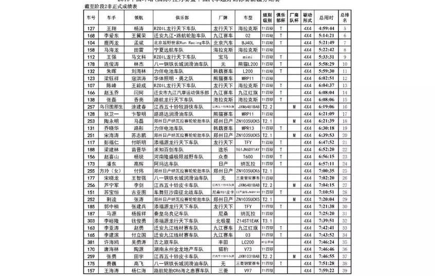 北京,吉利汽车,领航员,MINI,曼