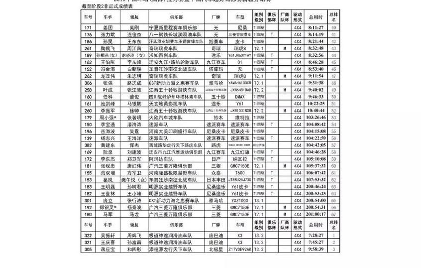 北京,吉利汽车,领航员,MINI,曼