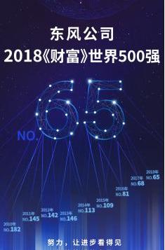东风,东风商用车,东风风神,北京,汉