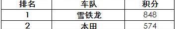 雪铁龙,本田,北京,东风,凯歌