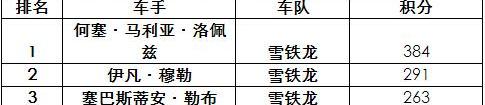 雪铁龙,本田,北京,东风,凯歌