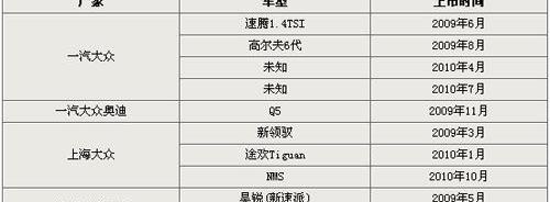 大众,一汽,DS,奥迪,速腾