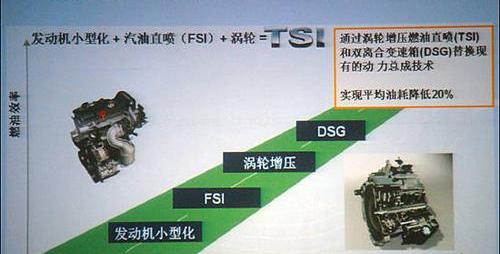 大众,一汽,DS,奥迪,速腾
