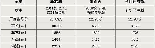 君威,别克,马自达