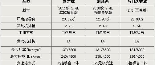君威,别克,马自达