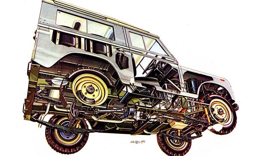 路虎,卫士,捷豹,Jeep,宾利