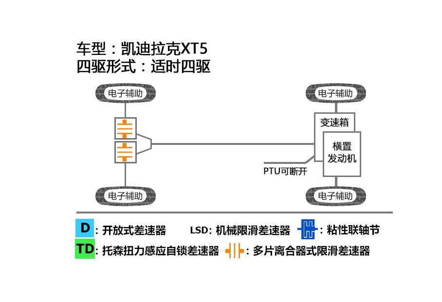 凯迪拉克
