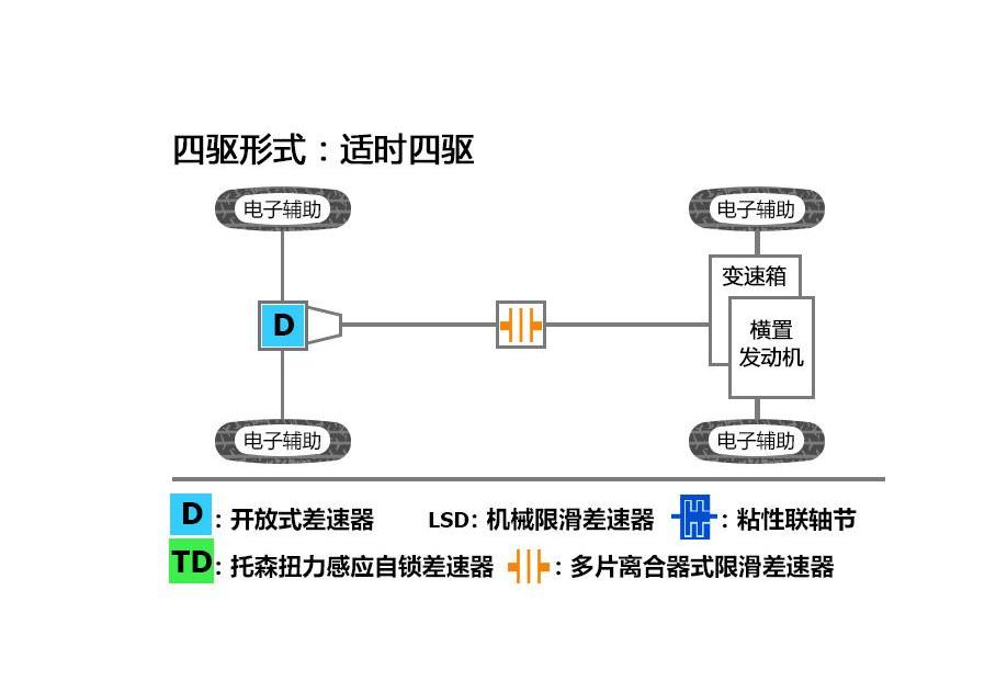 凯迪拉克