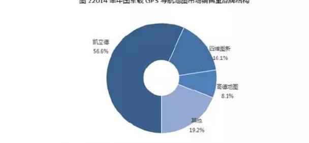 大众,沃尔沃,宝马,斯柯达