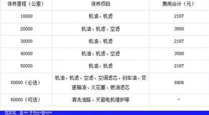 奔驰,奥迪,777,宝马,宝马X3
