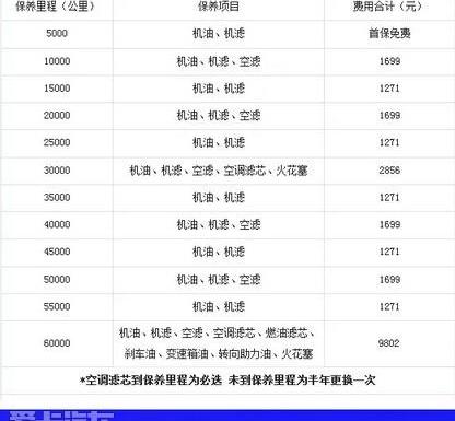 奔驰,奥迪,777,宝马,宝马X3