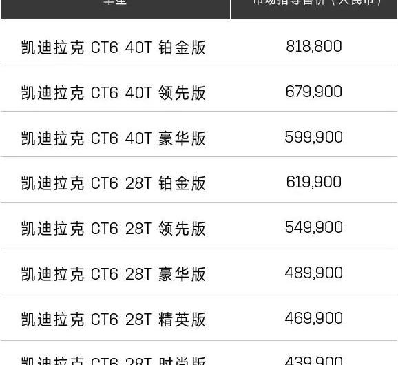 凯迪拉克,凯迪拉克CT6,现代