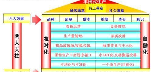丰田,日产,发现,福特,世纪