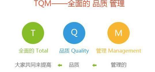 丰田,日产,发现,福特,世纪