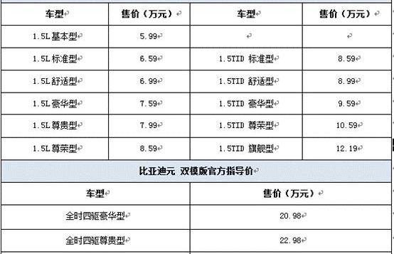 比亚迪,理念,炮,汉