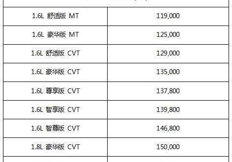 轩逸,东风,日产,理念,长安