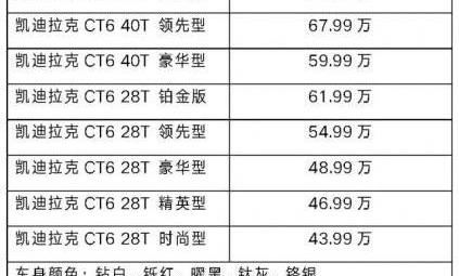 凯迪拉克,凯迪拉克CT6,现代,华凯,汉