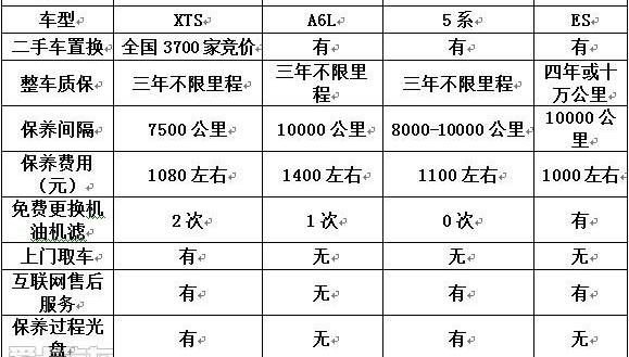 凯迪拉克,远程,启运