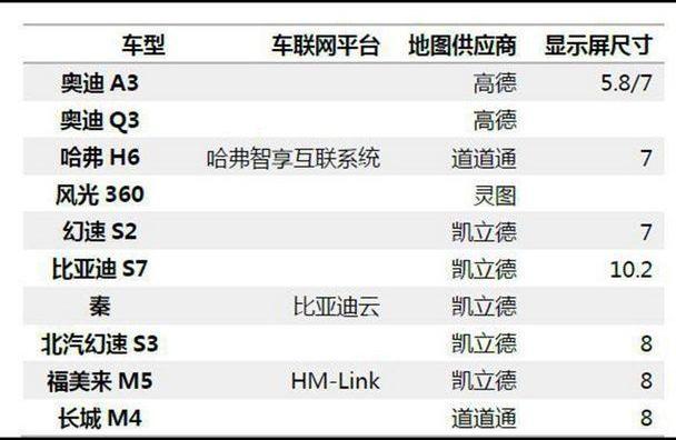 沃尔沃,远程,宝马,福特,奥迪