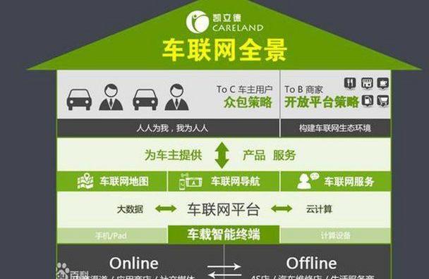 沃尔沃,远程,宝马,福特,奥迪