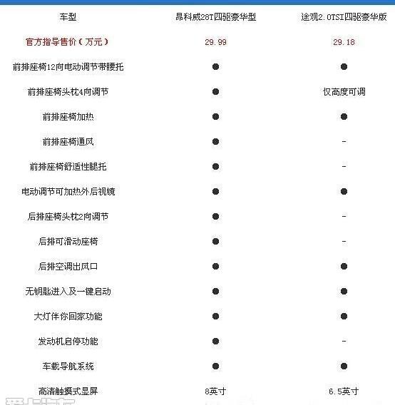昂科威,别克,大众