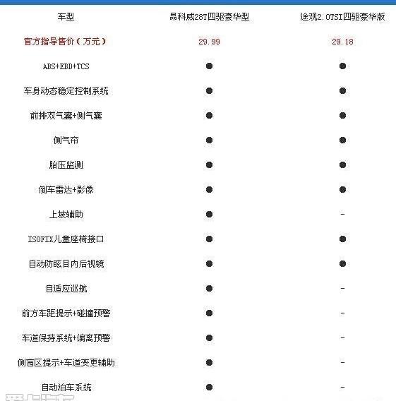 昂科威,别克,大众