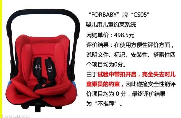 发现