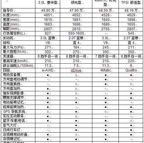 凯迪拉克,奥迪,宝马,奔驰,宝马X3