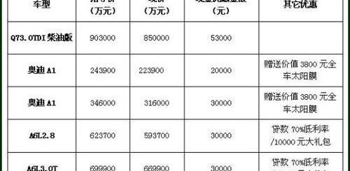 奥迪,奥迪A3