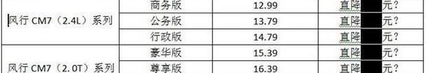 东风风行,东风,菱智,长安,景逸S50