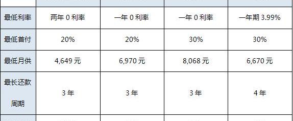 Jeep,奔驰,沃尔沃,奥迪,沃尔沃XC60