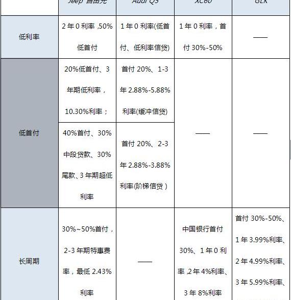 Jeep,奔驰,沃尔沃,奥迪,沃尔沃XC60