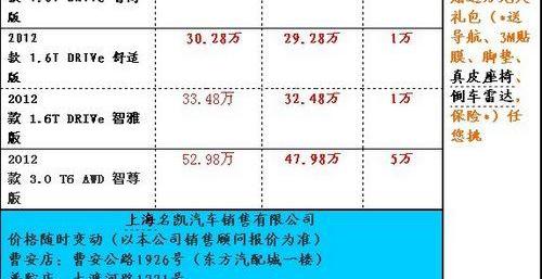 奔驰,宝马,别克,理念,荣威