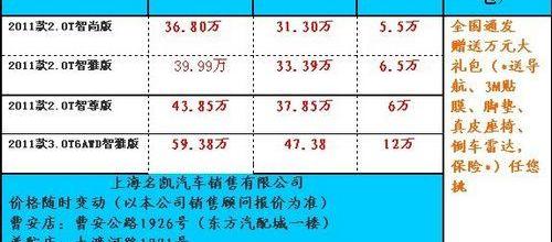 奔驰,宝马,别克,理念,荣威