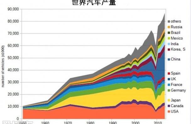 世纪