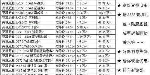 奔驰,宝马,别克,理念,荣威