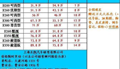 奔驰,宝马,别克,理念,荣威