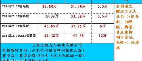 奔驰,宝马,别克,理念,荣威