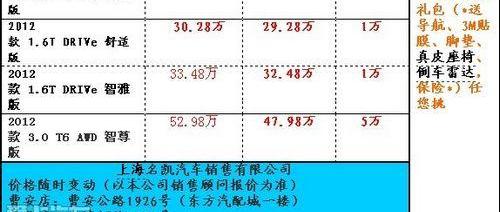 奔驰,宝马,别克,理念,荣威