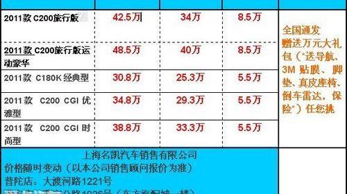 奔驰,宝马,别克,理念,荣威