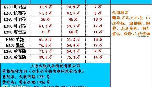 奔驰,宝马,别克,理念,荣威